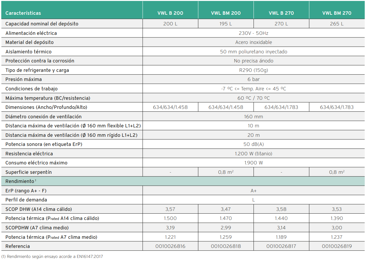    Especificaciones técnicas de la Bomba de Calor Aerotermia ACS  VAILLANT arosTOR VWL B 200